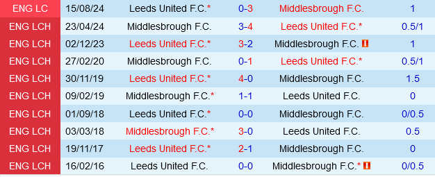 Leeds vs Middlesbrough Leeds vs Middlesbrough