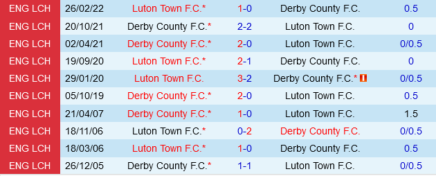 Luton vs Derby County Luton vs Derby County