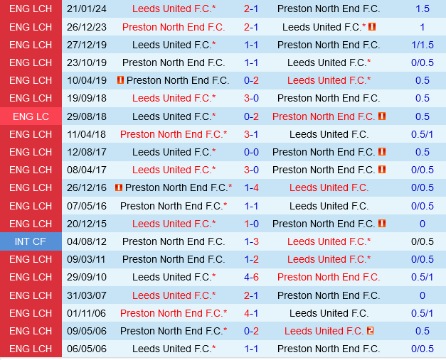 Preston vs Leeds Preston vs Leeds