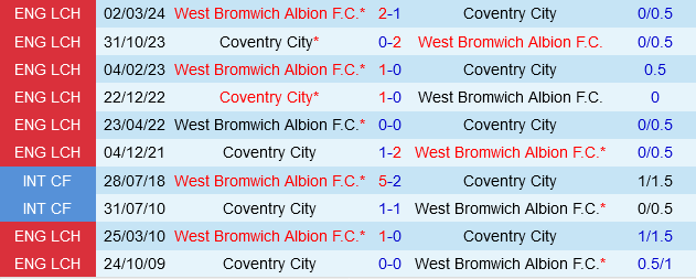 West Brom vs Coventry West Brom vs Coventry
