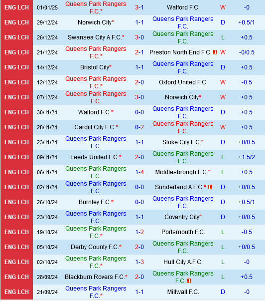 QPR vs Luton QPR vs Luton