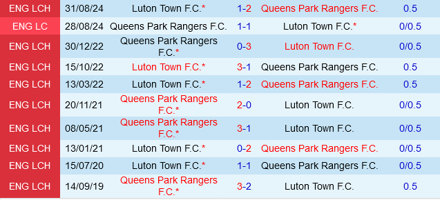QPR vs Luton QPR vs Luton