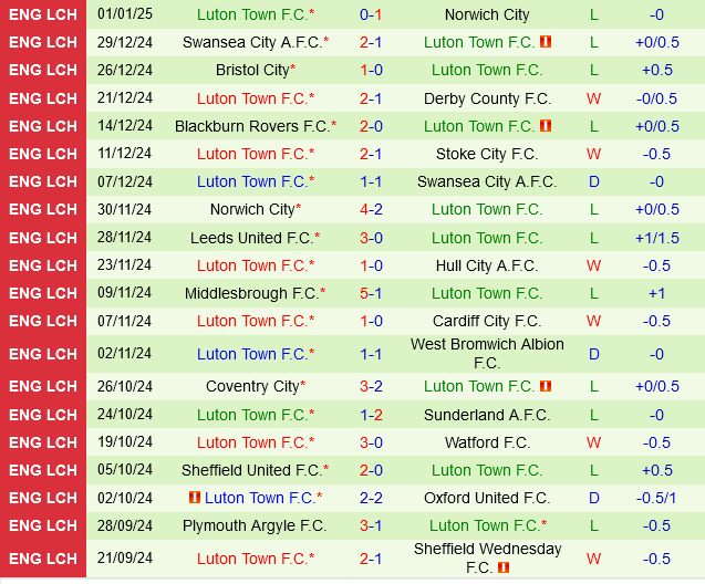 QPR vs Luton QPR vs Luton