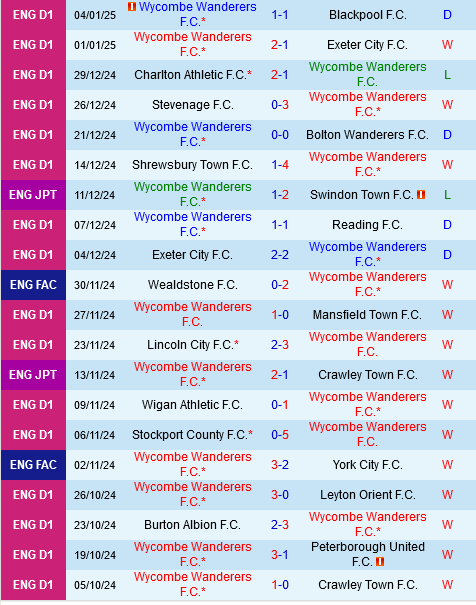 Wycombe vs Huddersfield Wycombe vs Huddersfield