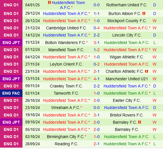 Wycombe vs Huddersfield Wycombe vs Huddersfield