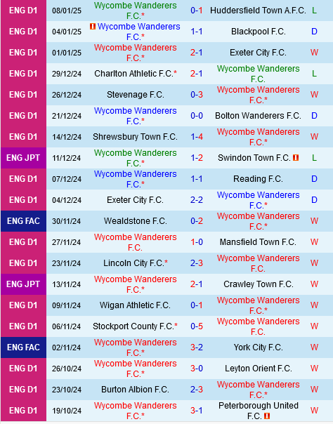 Wycombe vs Portsmouth Wycombe vs Portsmouth
