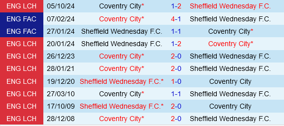 Coventry vs Sheffield Wednesday Coventry vs Sheffield Wednesday
