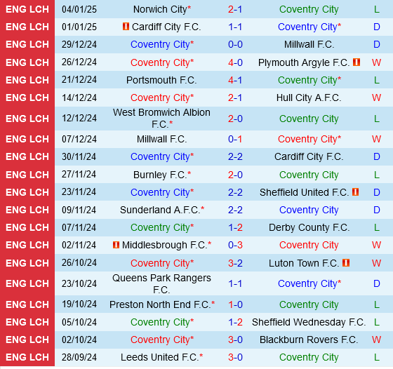 Coventry vs Sheffield Wednesday Coventry vs Sheffield Wednesday