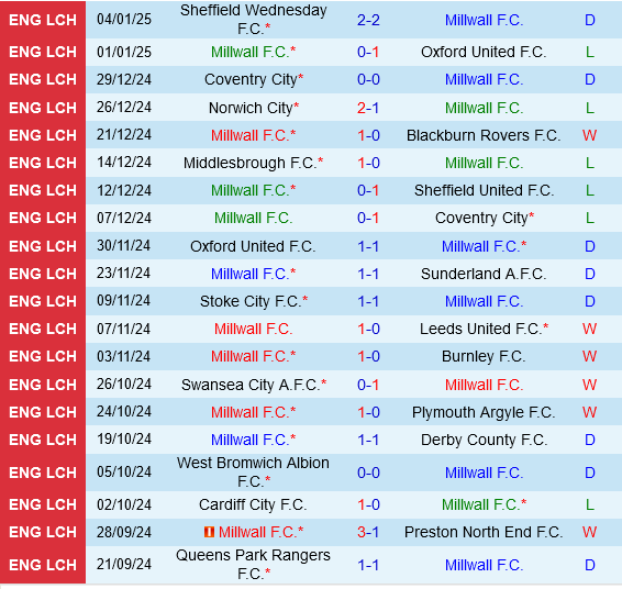 Millwall vs Dagenham Millwall vs Dagenham