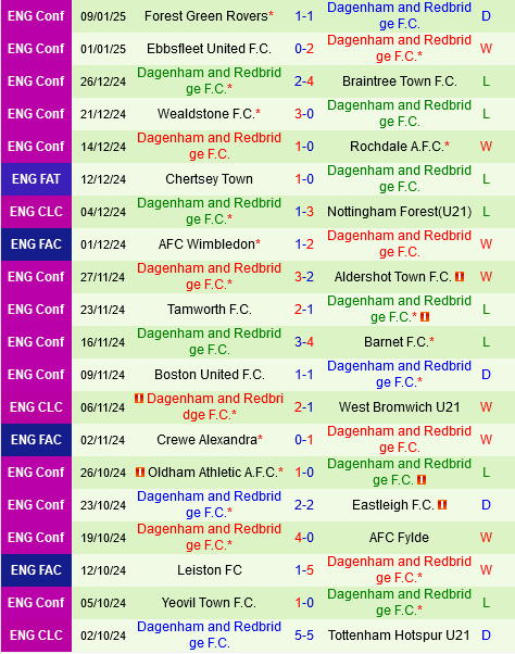 Millwall vs Dagenham Millwall vs Dagenham