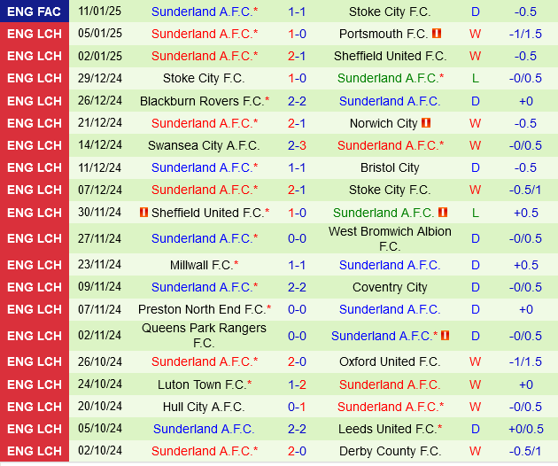 Burnley vs Sunderland Burnley vs Sunderland