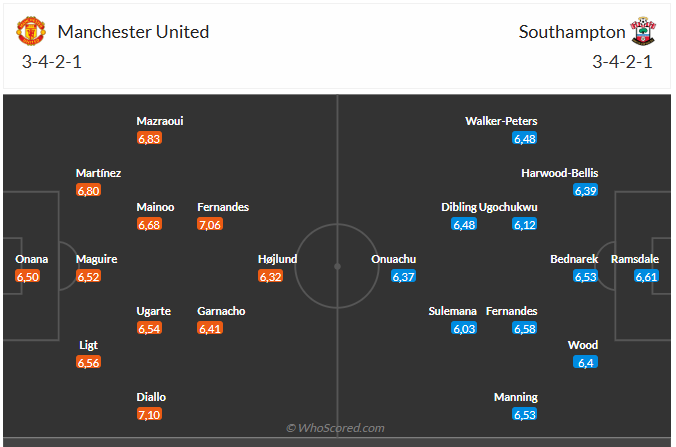 Nhận định MU vs Southampton (3h00 ngày 171) Mồi ngon cho Quỷ đỏ 3 Nhận định MU vs Southampton (3h00 ngày 171) Mồi ngon cho Quỷ đỏ 3