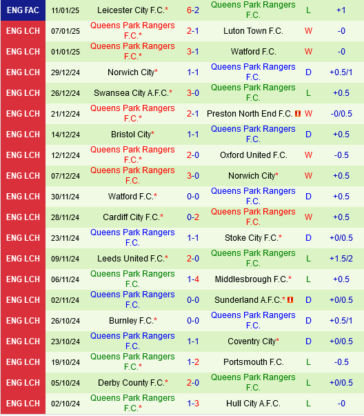 Plymouth vs QPR Plymouth vs QPR