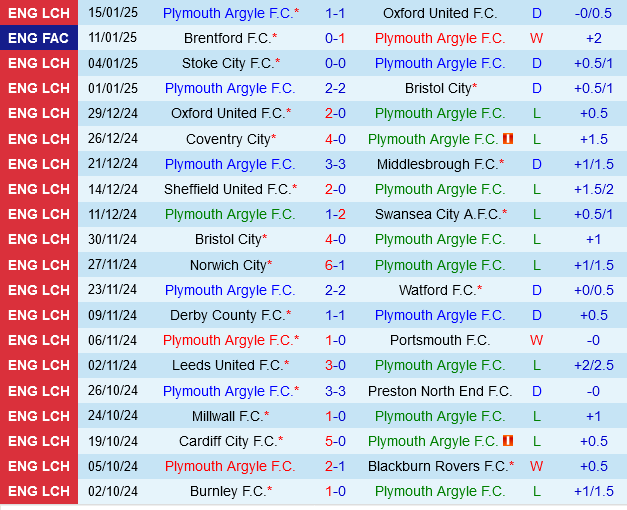 Plymouth vs QPR Plymouth vs QPR