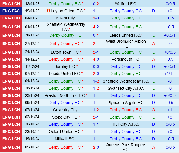 Derby County vs Sunderland Derby County vs Sunderland