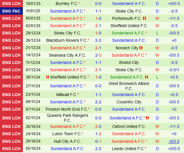Derby County vs Sunderland Derby County vs Sunderland