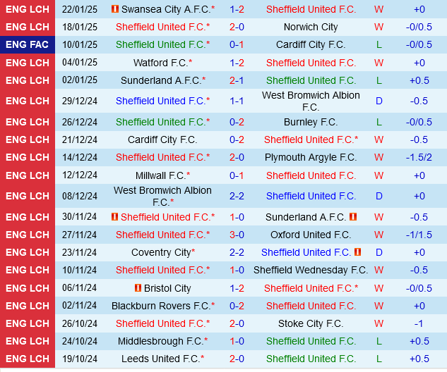 Sheffield United vs Hull Sheffield United vs Hull
