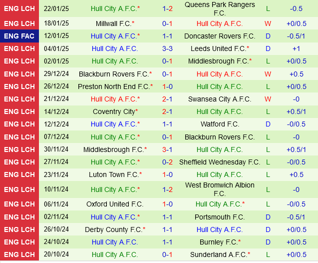 Sheffield United vs Hull Sheffield United vs Hull