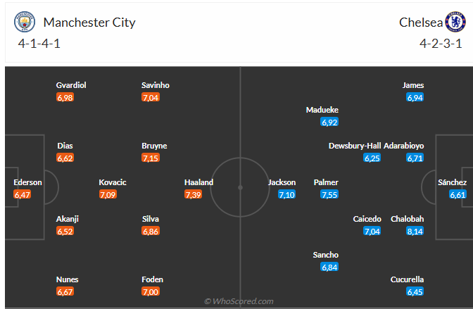 Nhận định Man City vs Chelsea (0h30 ngày 261) Làm khó Man xanh 3 Nhận định Man City vs Chelsea (0h30 ngày 261) Làm khó Man xanh 3
