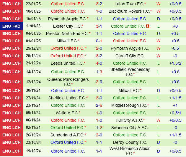 Stoke vs Oxford Stoke vs Oxford