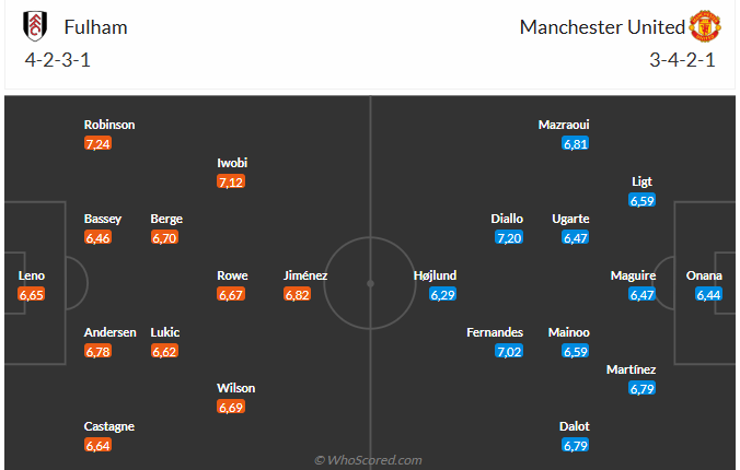 Nhận định Fulham vs MU (2h00 ngày 271) Quỷ đỏ đứt mạch thắng 3 Nhận định Fulham vs MU (2h00 ngày 271) Quỷ đỏ đứt mạch thắng 3