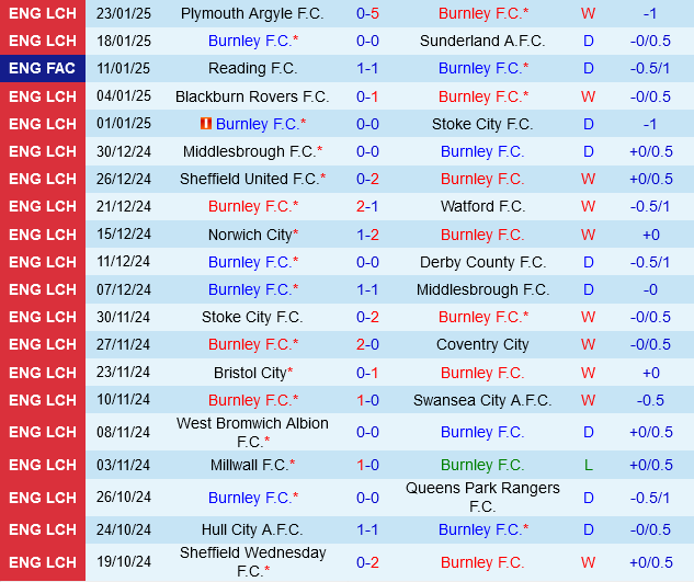 Burnley vs Leeds Burnley vs Leeds