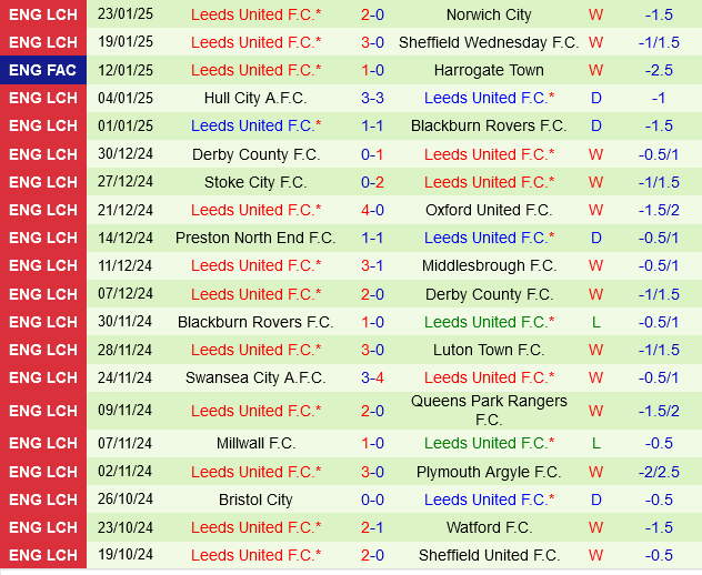 Burnley vs Leeds Burnley vs Leeds