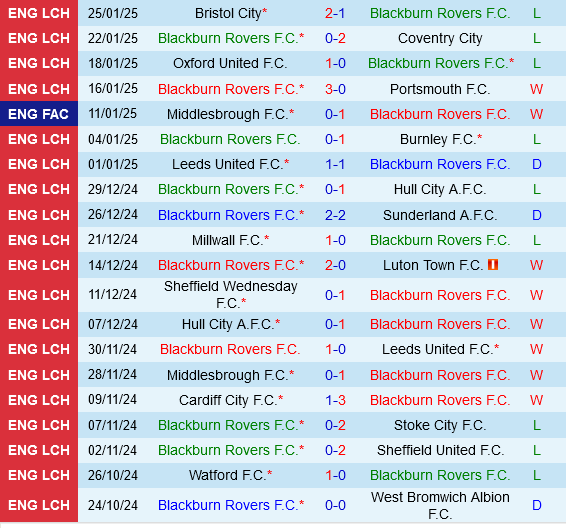 Blackburn vs Preston
