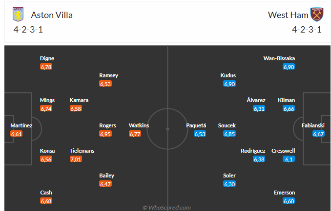 Nhận định Aston Villa vs West Ham (23h30 ngày 261) Điểm tựa Villa Park 3 Nhận định Aston Villa vs West Ham (23h30 ngày 261) Điểm tựa Villa Park 3