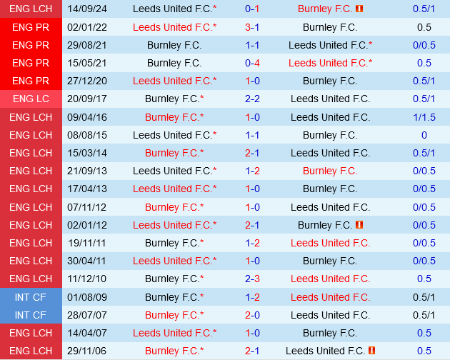 Burnley vs Leeds Burnley vs Leeds