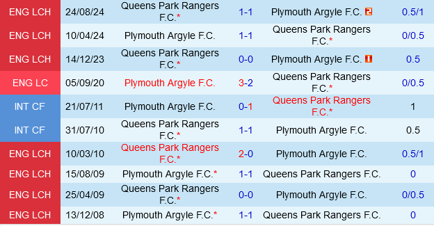 Plymouth vs QPR Plymouth vs QPR
