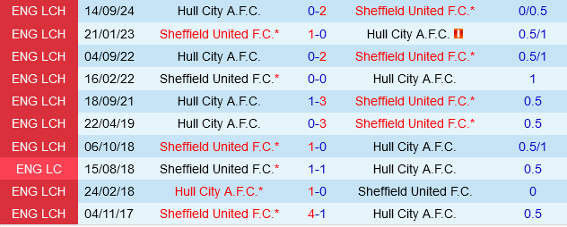Sheffield United vs Hull Sheffield United vs Hull