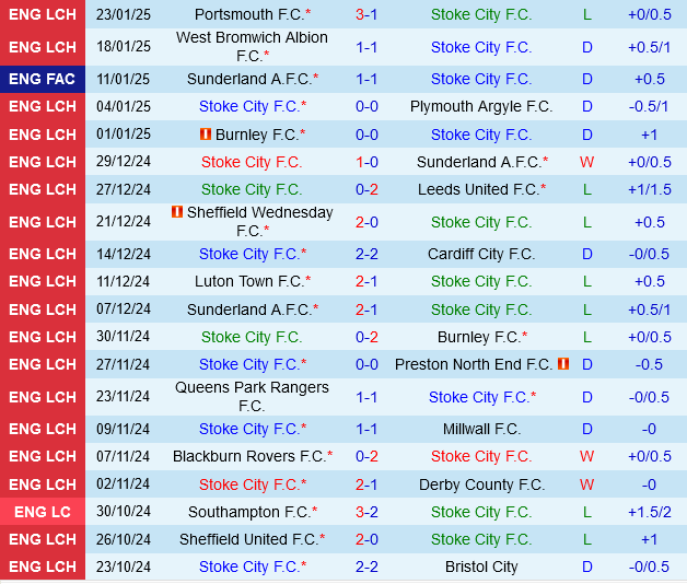 Stoke vs Oxford Stoke vs Oxford