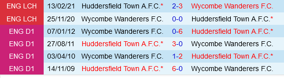 Wycombe vs Huddersfield Wycombe vs Huddersfield