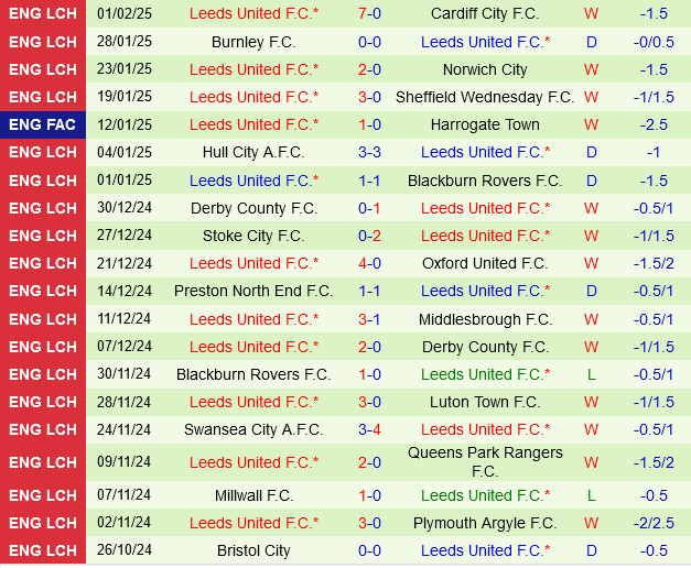Coventry vs Leeds Coventry vs Leeds