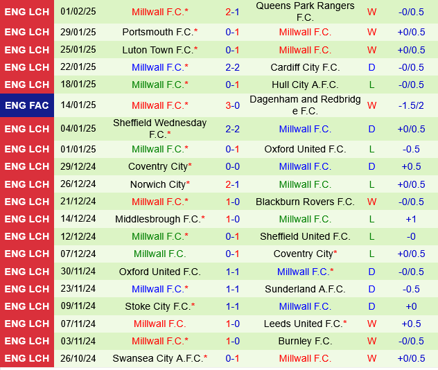 Leeds vs Millwall Leeds vs Millwall