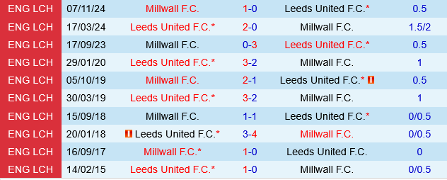 Leeds vs Millwall Leeds vs Millwall