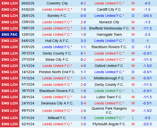Leeds vs Millwall Leeds vs Millwall