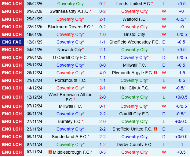 Coventry vs Ipswich Coventry vs Ipswich