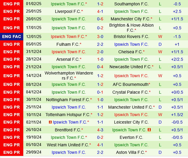 Coventry vs Ipswich Coventry vs Ipswich