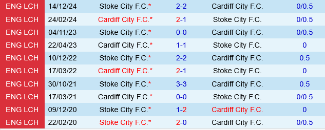 Stoke vs Cardiff Stoke vs Cardiff