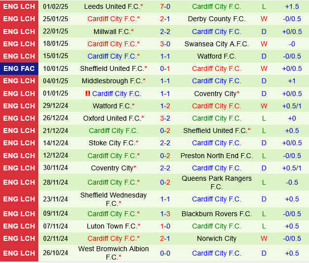 Stoke vs Cardiff Stoke vs Cardiff