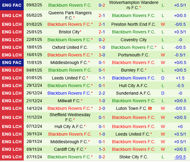 West Brom vs Blackburn West Brom vs Blackburn