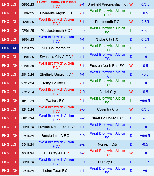 West Brom vs Blackburn West Brom vs Blackburn