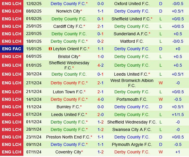 QPR vs Derby County QPR vs Derby County