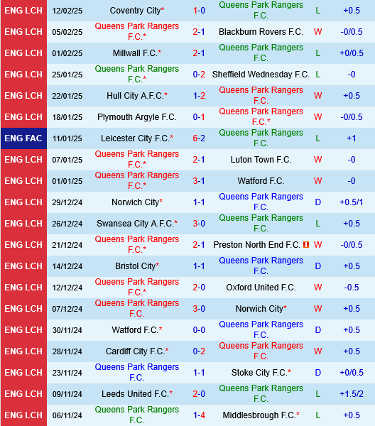 QPR vs Derby County QPR vs Derby County