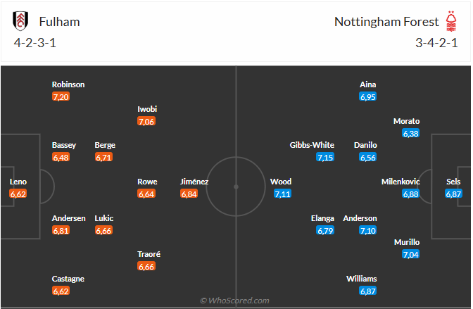 Nhận định Fulham vs Nottingham (22h00 ngày 152) Thời thế nay đã khác 3 Nhận định Fulham vs Nottingham (22h00 ngày 152) Thời thế nay đã khác 3