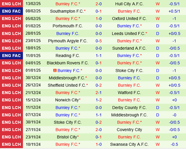 Preston vs Burnley Preston vs Burnley