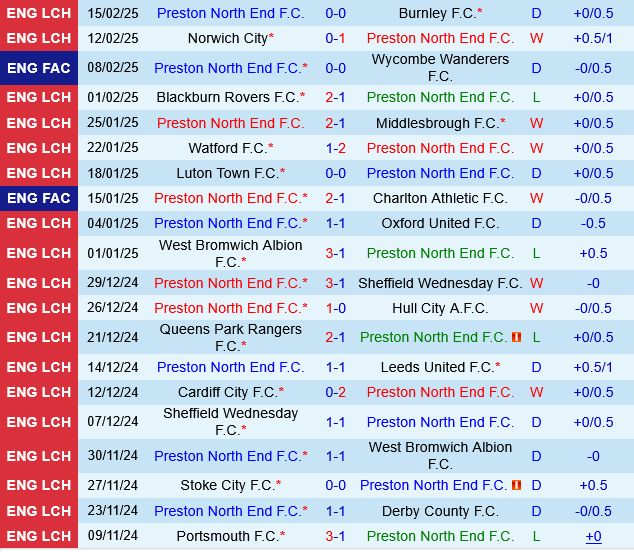 Preston vs Millwall