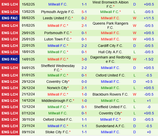 Preston vs Millwall